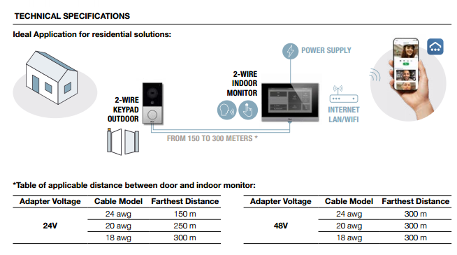 MyBell 2-Wire Kit 2-Wire, 1-Button Outdoor Station and Indoor Monitor.